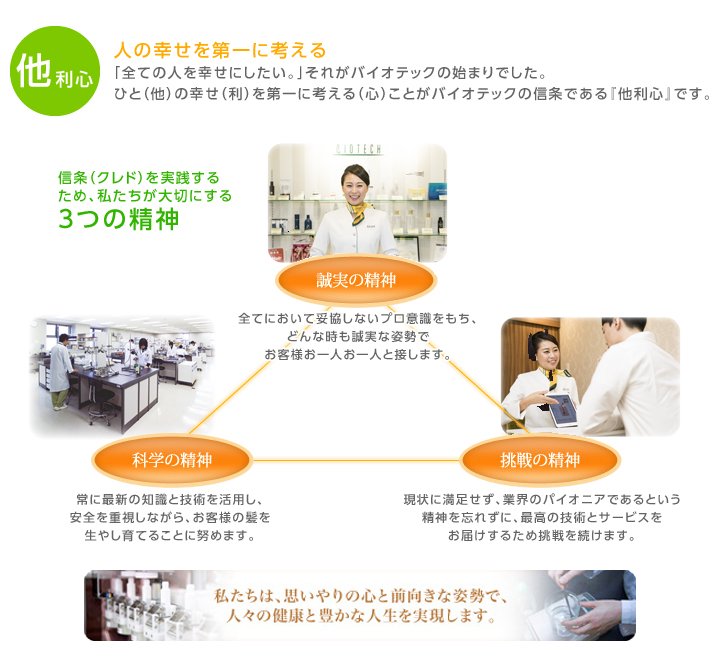 信条(クレド)