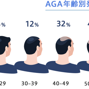 約４２００万人が悩んでいる！？「AGA」の対策を始める前に準備すべきこととは？