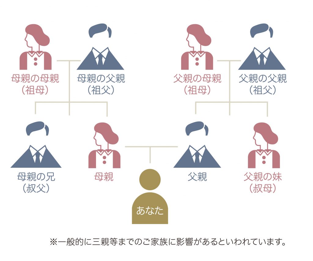 若ハゲの原因は どんなケアをすれば予防できる 改善方法と対策を紹介 薄毛対策室