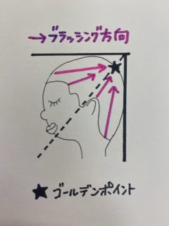 3月後半 岡山サロンスタッフブログ 育毛 Aga 薄毛対策なら バイオテック 3月後半 岡山サロンスタッフブログ 育毛 Aga 薄毛対策なら バイオテック